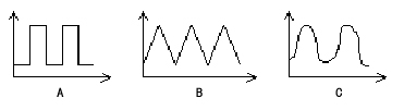电刺激的三种波形的刺激强度对时间变化率